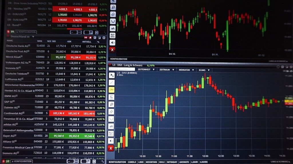 Technical Analysis